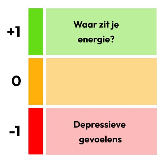 Worstelen met depressieve gevoelens