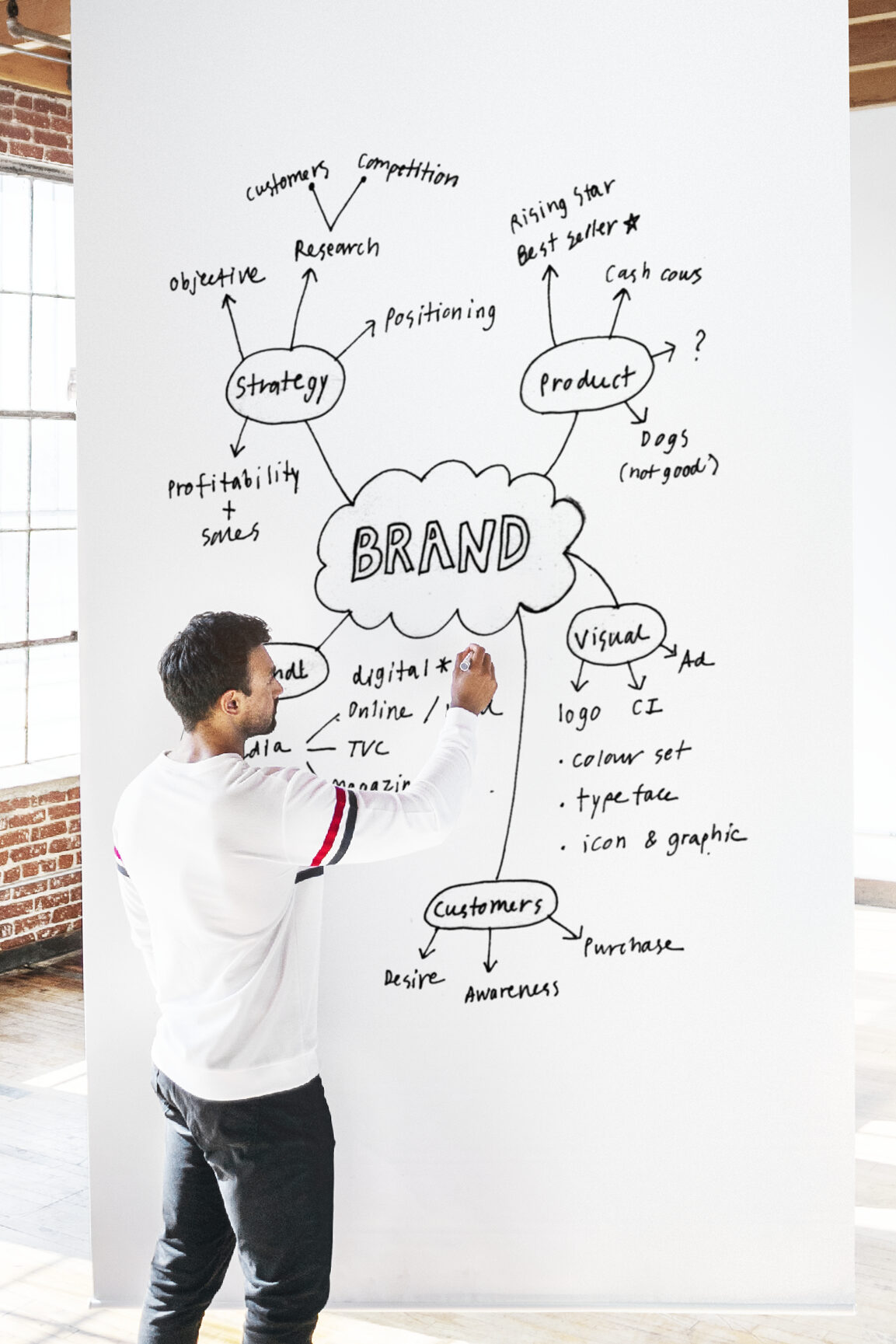 Waarom wordt iemand ondernemer